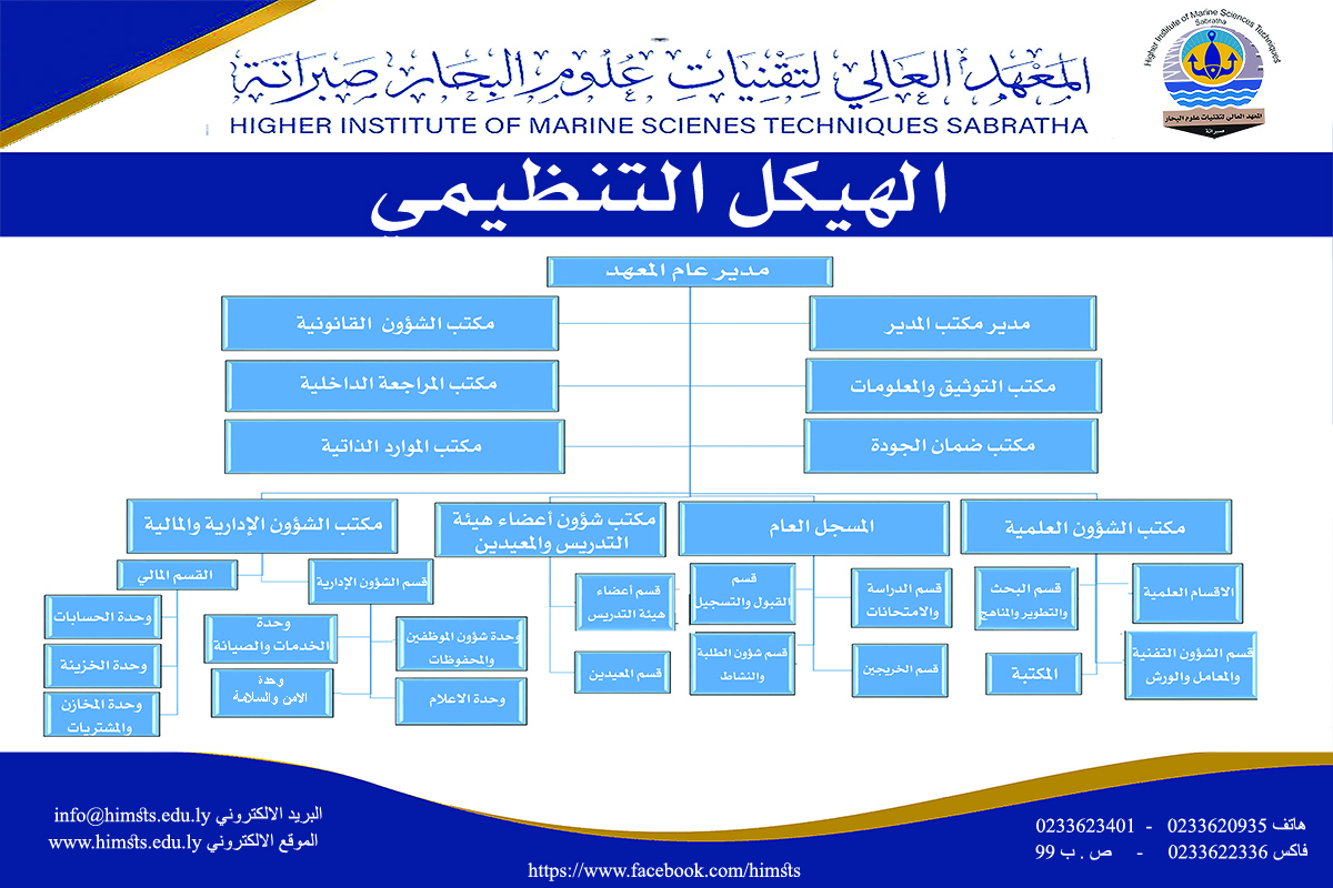 الهيكل التنظيمي